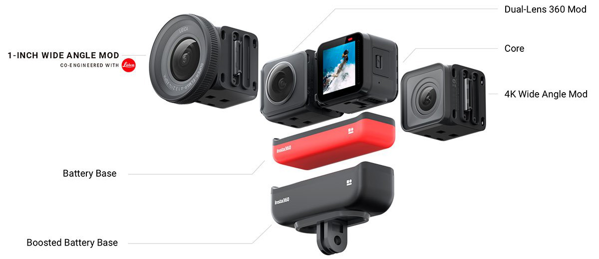 insta360 ONE R módulos